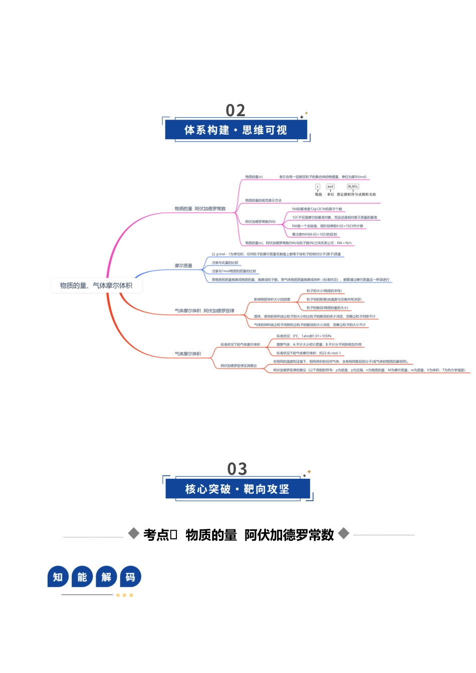 第01讲 物质的量、气体摩尔体积（复习讲义）（湖南专用）（学生版）.docx_第3页
