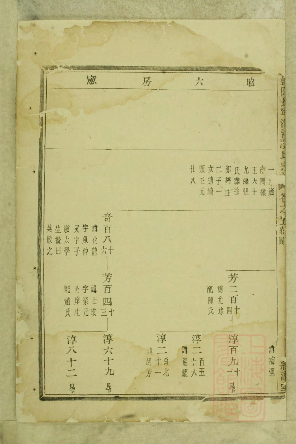 0945暨阳长宁洄溪骆氏宗谱_003.pdf_第3页