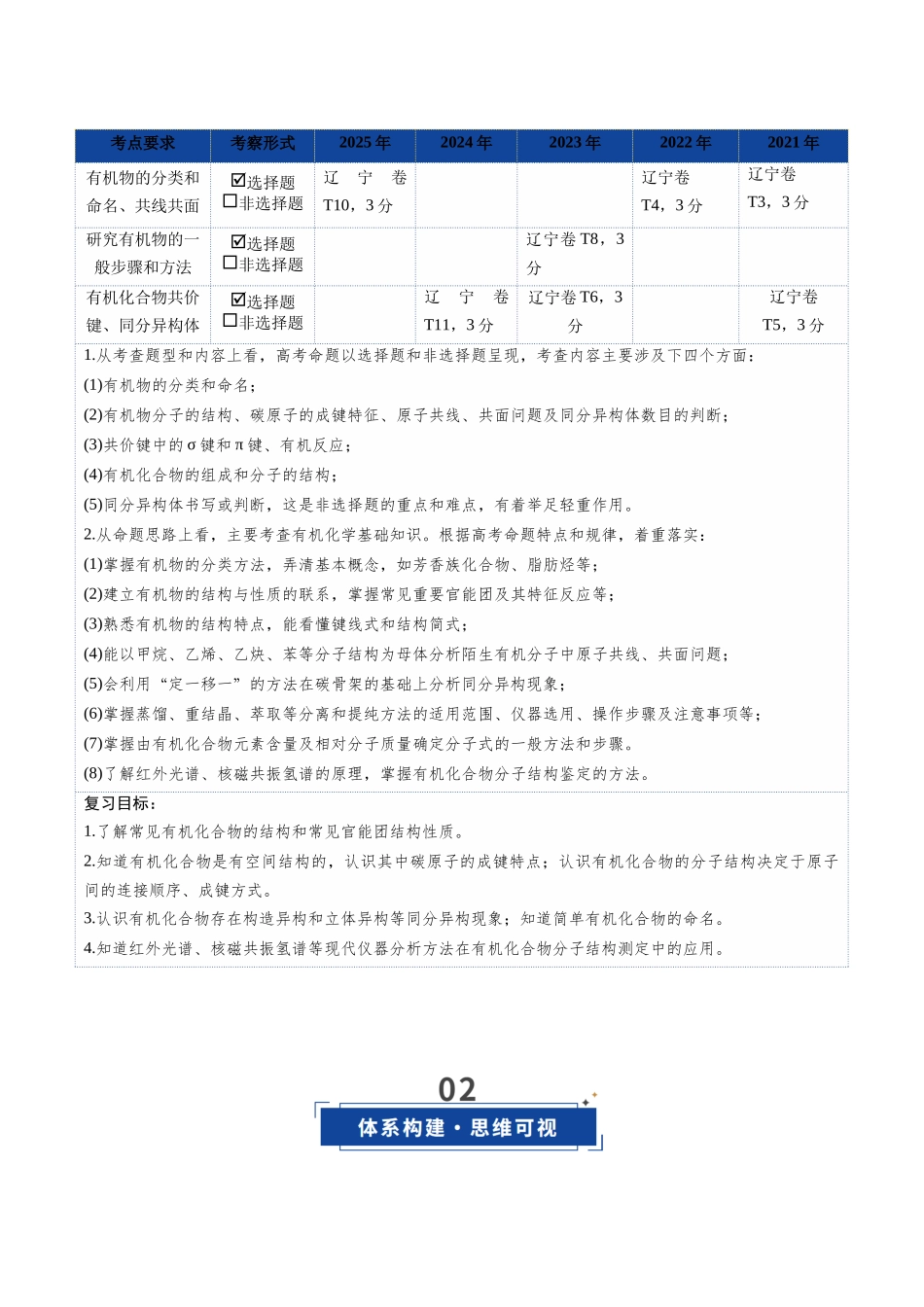 第01讲 有机化合物的结构特点与研究方法（复习讲义）（黑吉辽蒙专用）（学生版）.docx_第3页