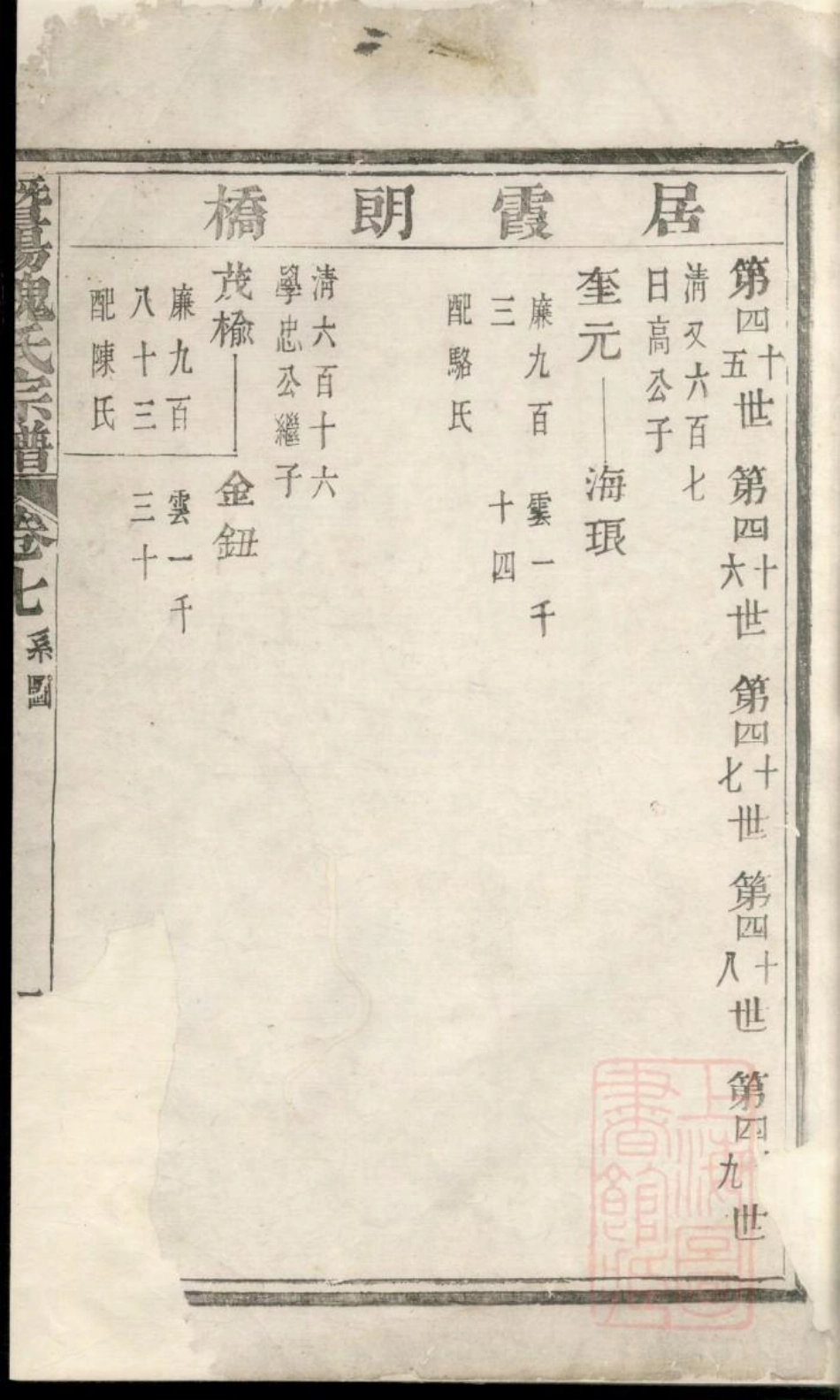 0972暨阳魏氏宗谱_006.pdf_第2页