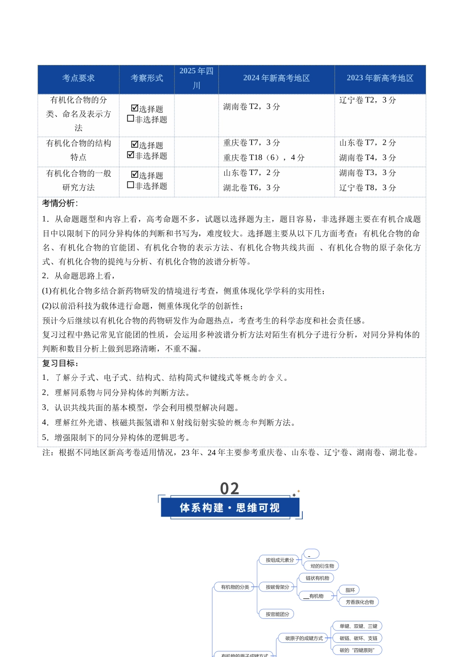 第01讲 有机化合物的结构特点与研究方法（学生版）.docx_第2页