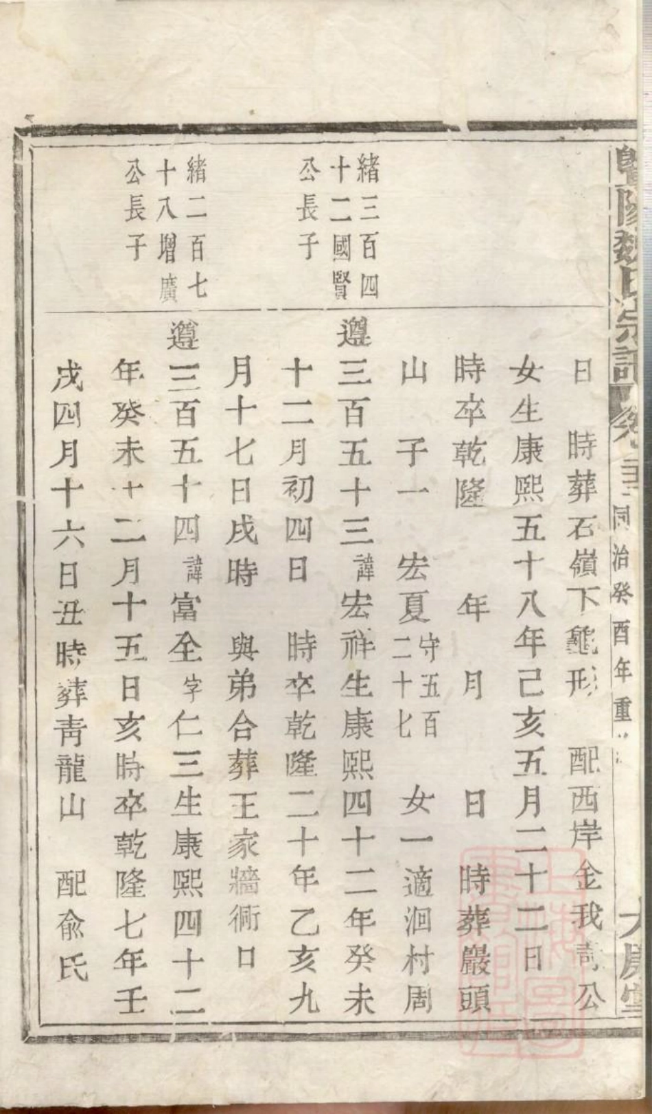 0972暨阳魏氏宗谱_014.pdf_第3页