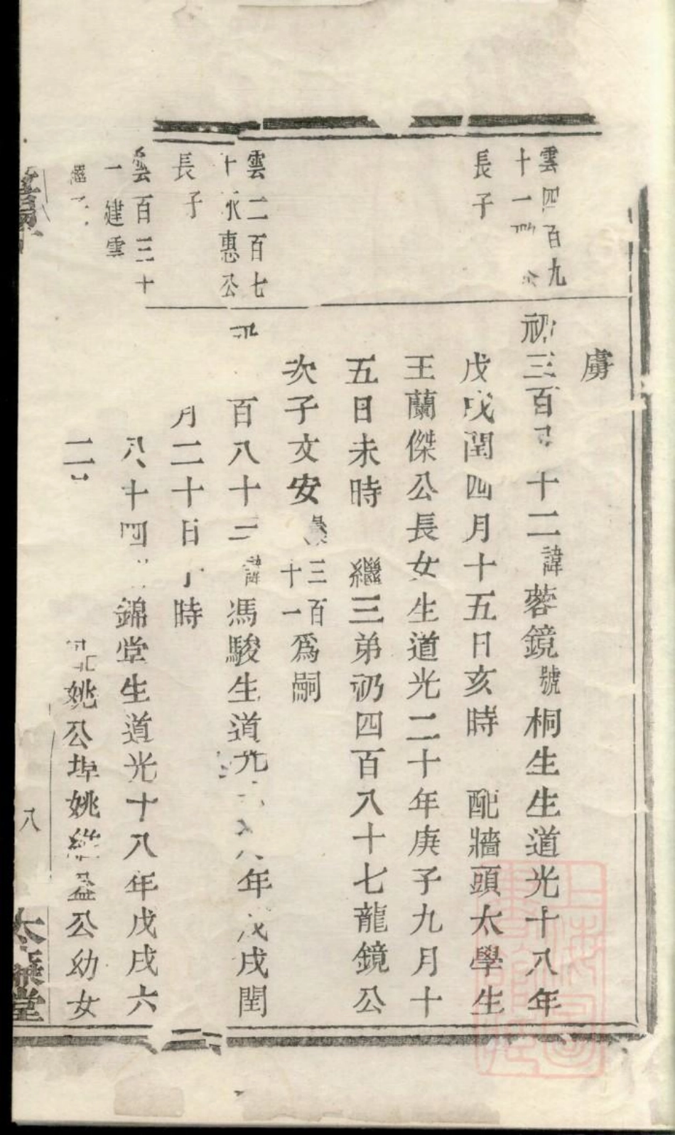 0972暨阳魏氏宗谱_020.pdf_第2页