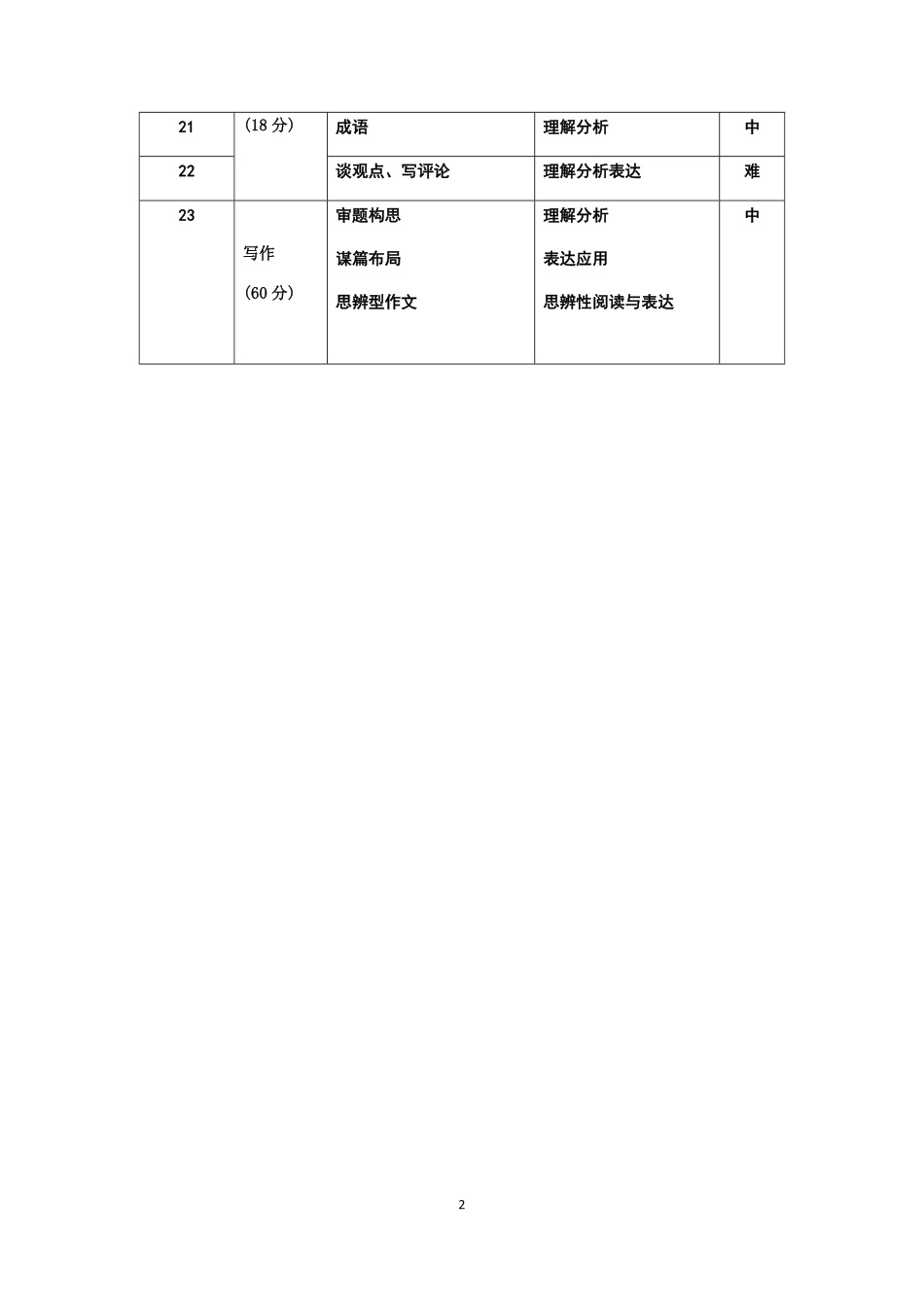 28届高一下期中考语文双向细目表.pdf_第2页