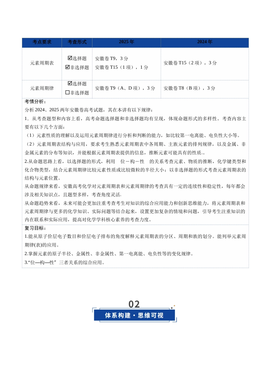 第01讲 元素周期表、元素周期律（复习讲义）（安徽专用）（学生版）.docx_第2页