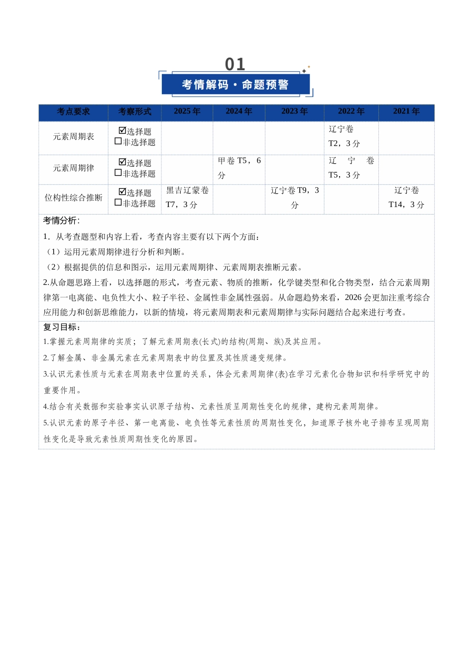 第01讲 元素周期表、元素周期律(复习讲义)(黑吉辽蒙专用)(学生版).docx_第2页