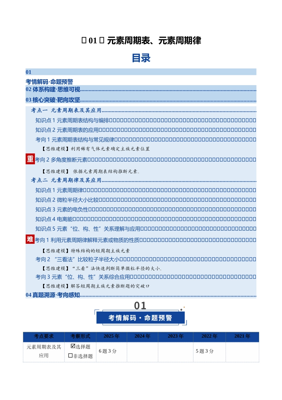 第01讲 元素周期表、元素周期律(复习讲义)(湖南专用)(教师版).docx_第1页