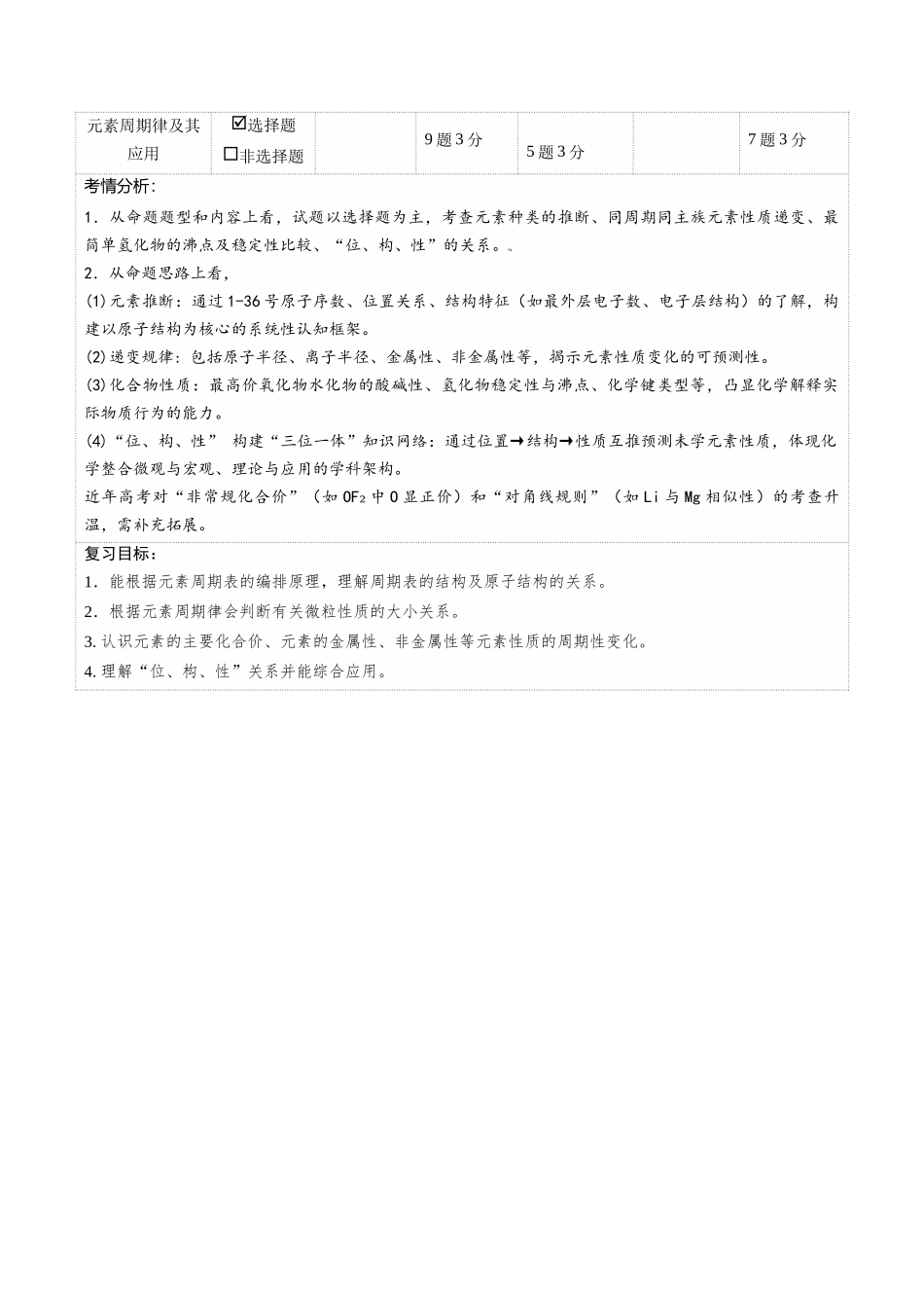 第01讲 元素周期表、元素周期律(复习讲义)(湖南专用)(教师版).docx_第2页