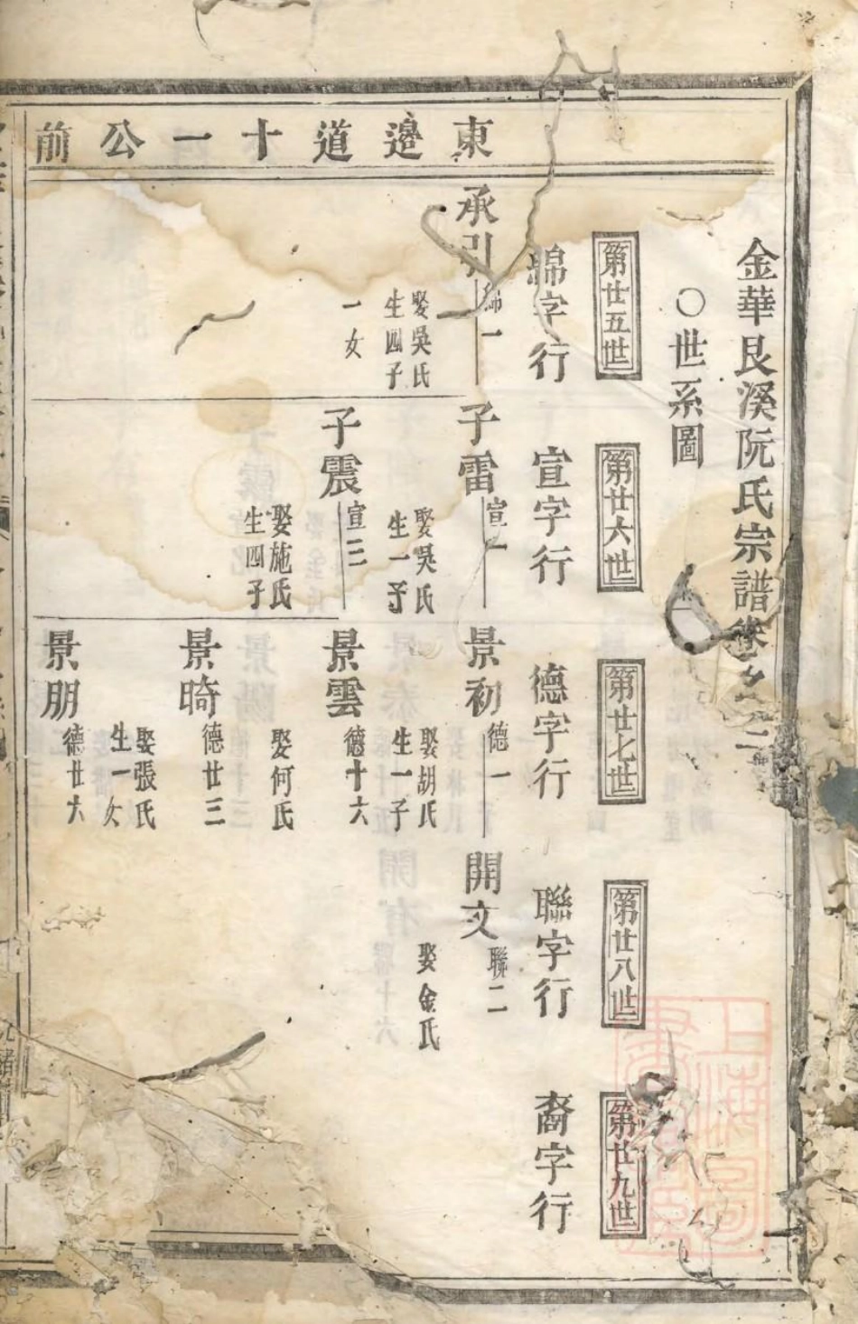 1035金华艮溪阮氏宗谱_002.pdf_第3页