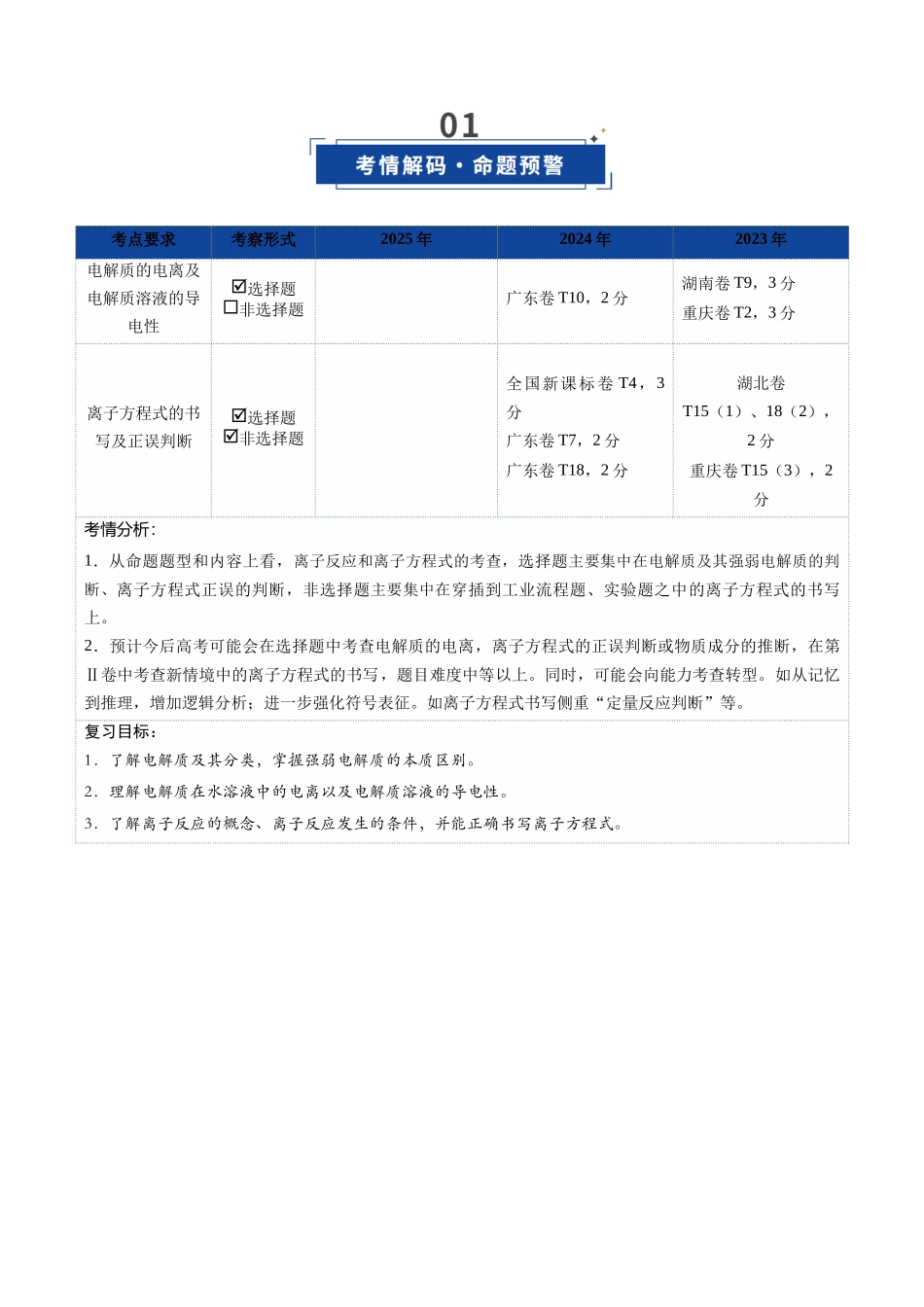 第02讲 离子反应 离子方程式(复习讲义)(四川专用)(教师版).docx_第2页