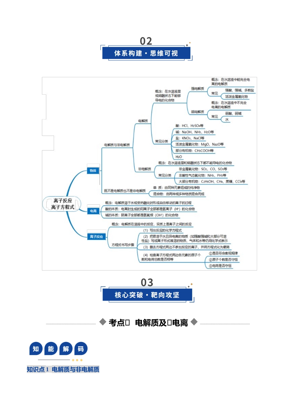 第02讲 离子反应 离子方程式(复习讲义)(四川专用)(学生版).docx_第3页