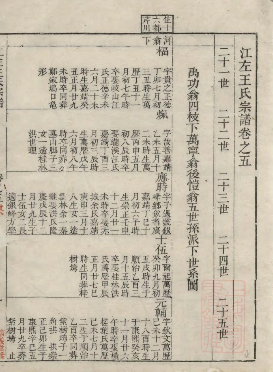 1036江左王氏宗谱_004.pdf_第3页