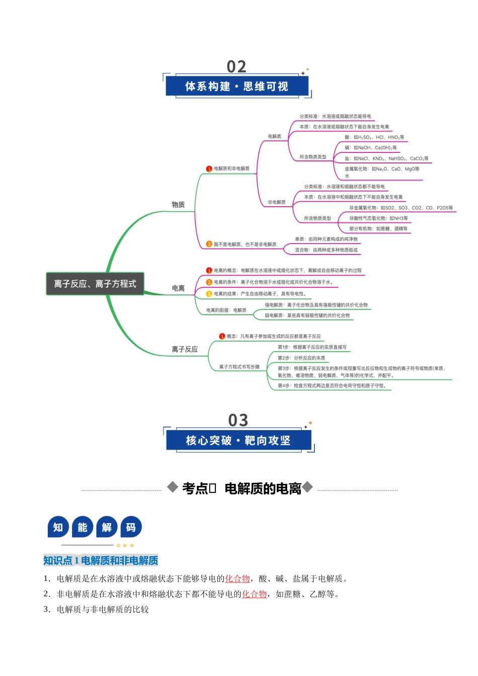 第02讲 离子反应、离子方程式(复习讲义)(湖南专用)(教师版).docx_第3页