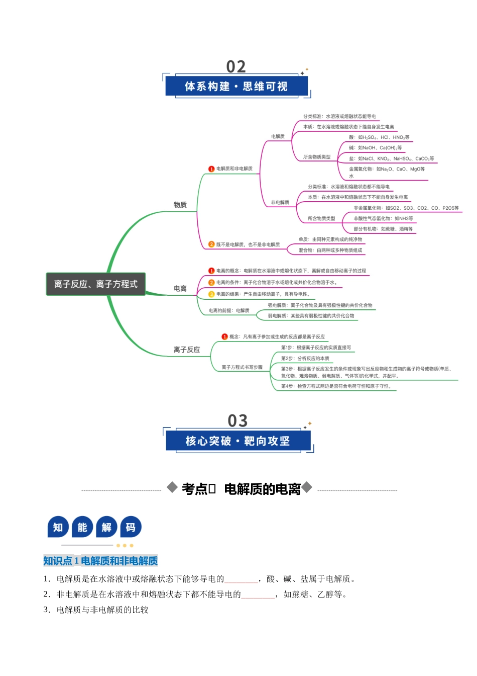 第02讲 离子反应、离子方程式(复习讲义)(湖南专用)(学生版).docx_第3页