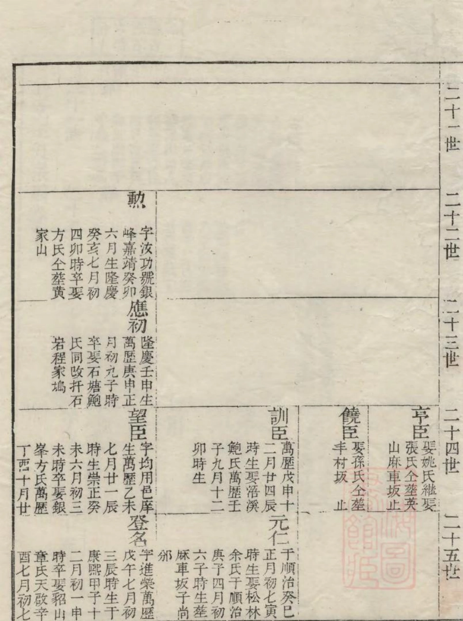 1036江左王氏宗谱_005.pdf_第3页