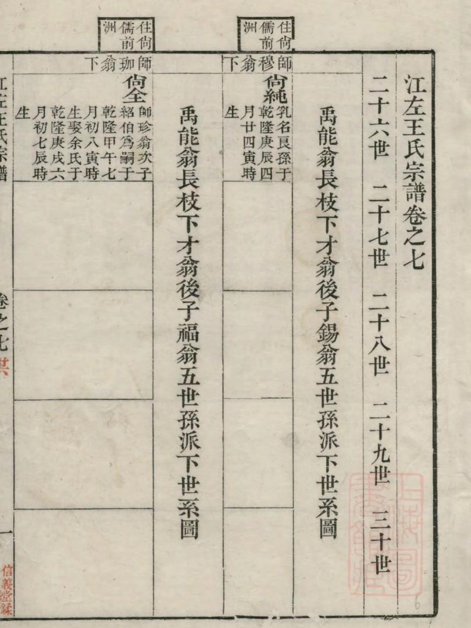 1036江左王氏宗谱_006.pdf_第3页