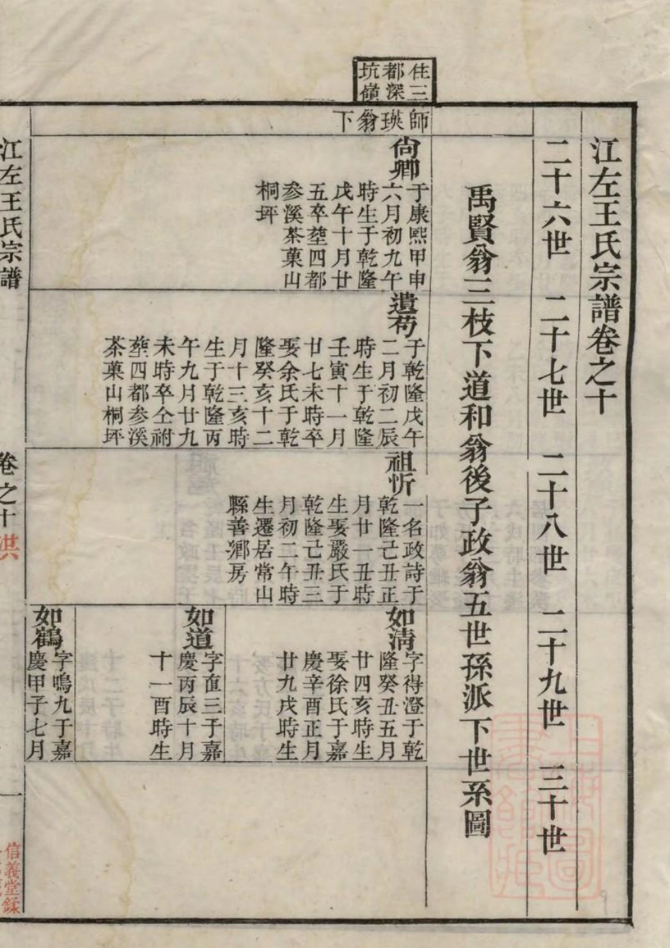 1036江左王氏宗谱_009.pdf_第3页