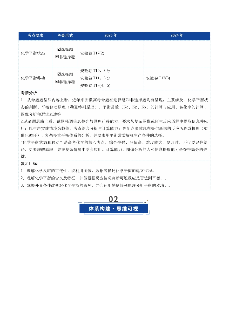 第02讲 化学平衡状态、化学平衡的移动（复习讲义）（安徽专用）（教师版）.docx_第3页