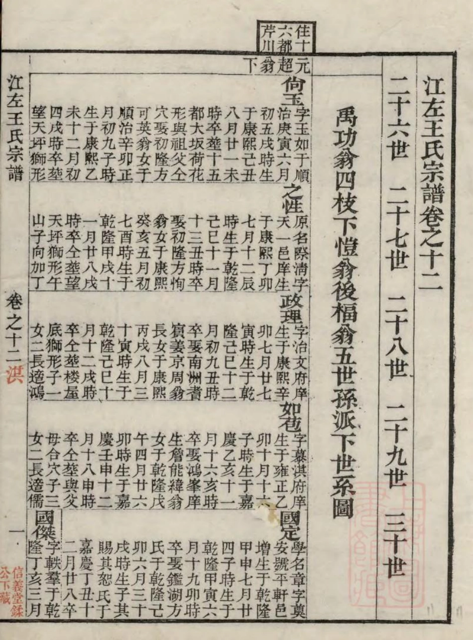 1036江左王氏宗谱_011.pdf_第2页