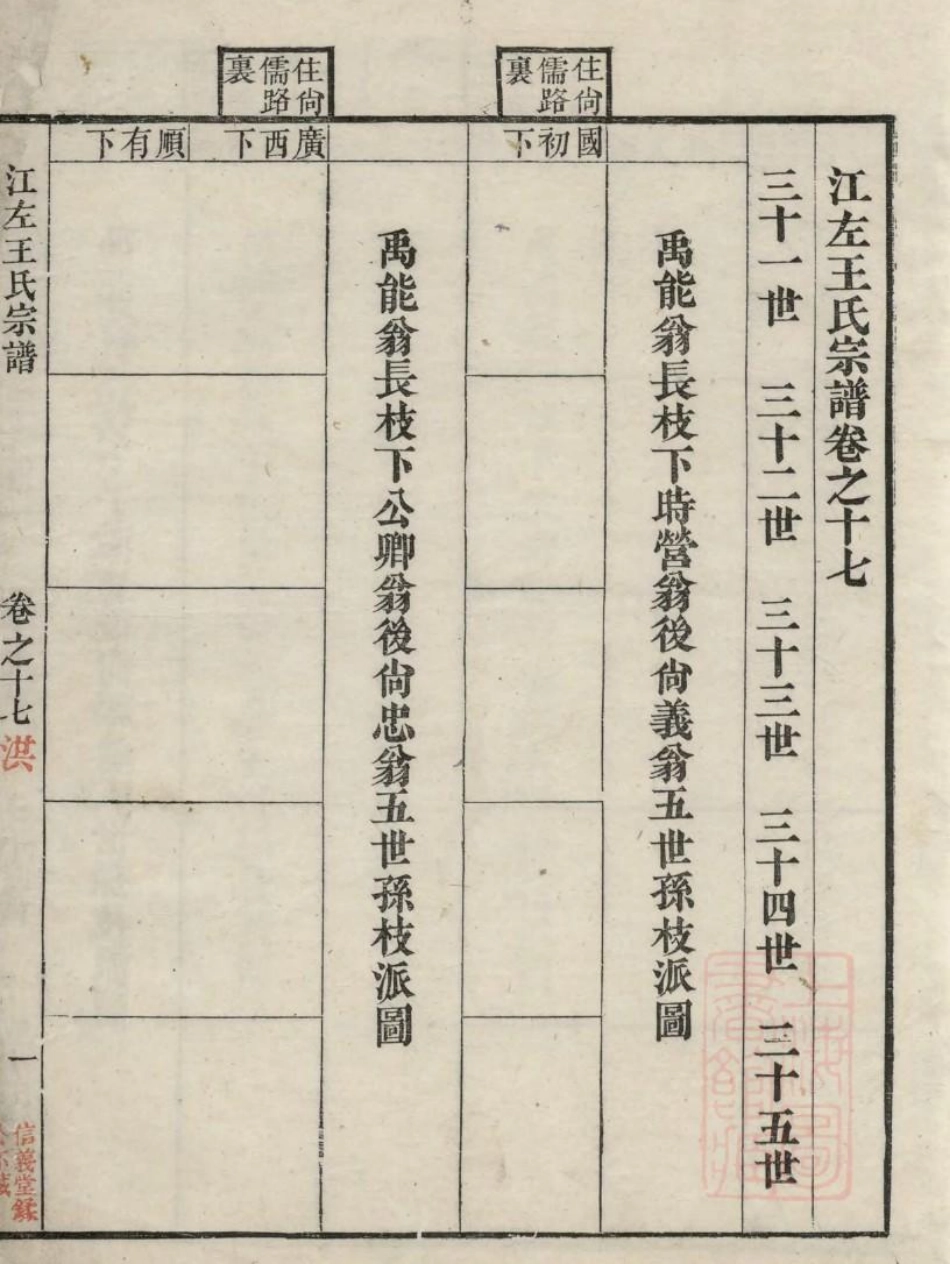 1036江左王氏宗谱_015.pdf_第3页