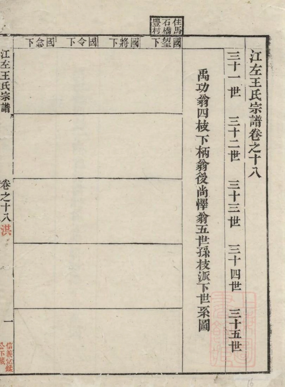1036江左王氏宗谱_016.pdf_第3页