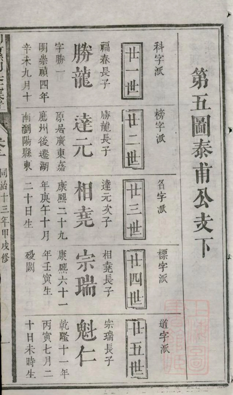 1048浏阳县祠吴氏族谱_004.pdf_第3页