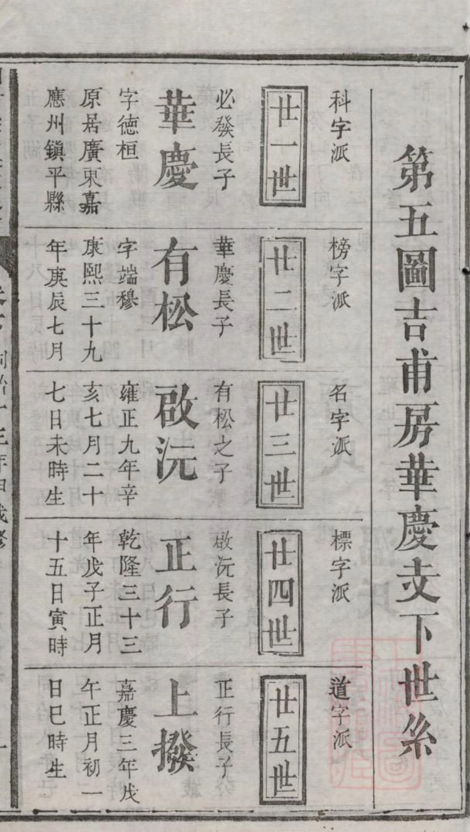 1048浏阳县祠吴氏族谱_006.pdf_第3页