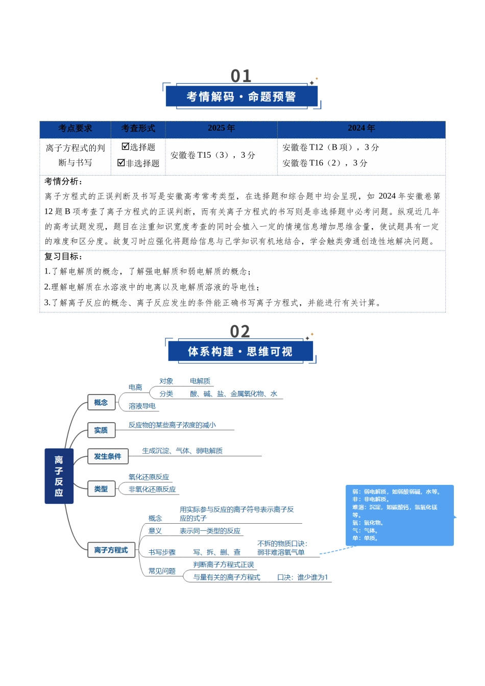 第02讲 离子反应、离子方程式（复习讲义）（安徽专用）（教师版）.docx_第2页