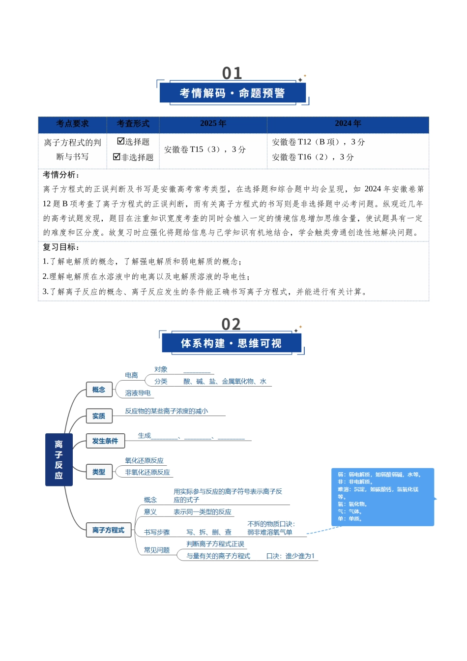 第02讲 离子反应、离子方程式(复习讲义)(安徽专用)(学生版).docx_第2页