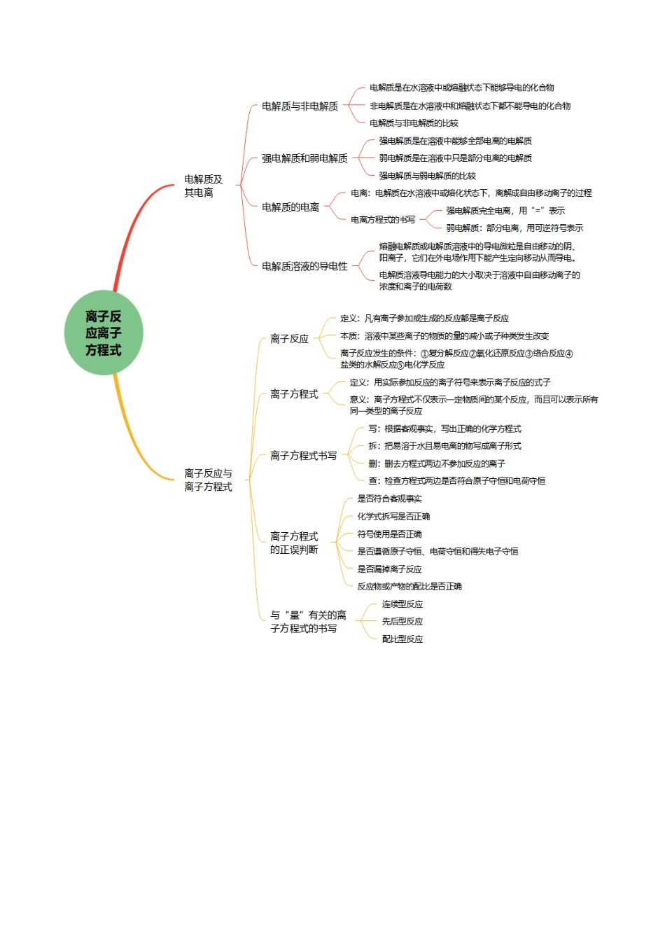 第02讲 离子反应、离子方程式（复习讲义）（黑吉辽蒙专用）（教师版）.docx_第3页