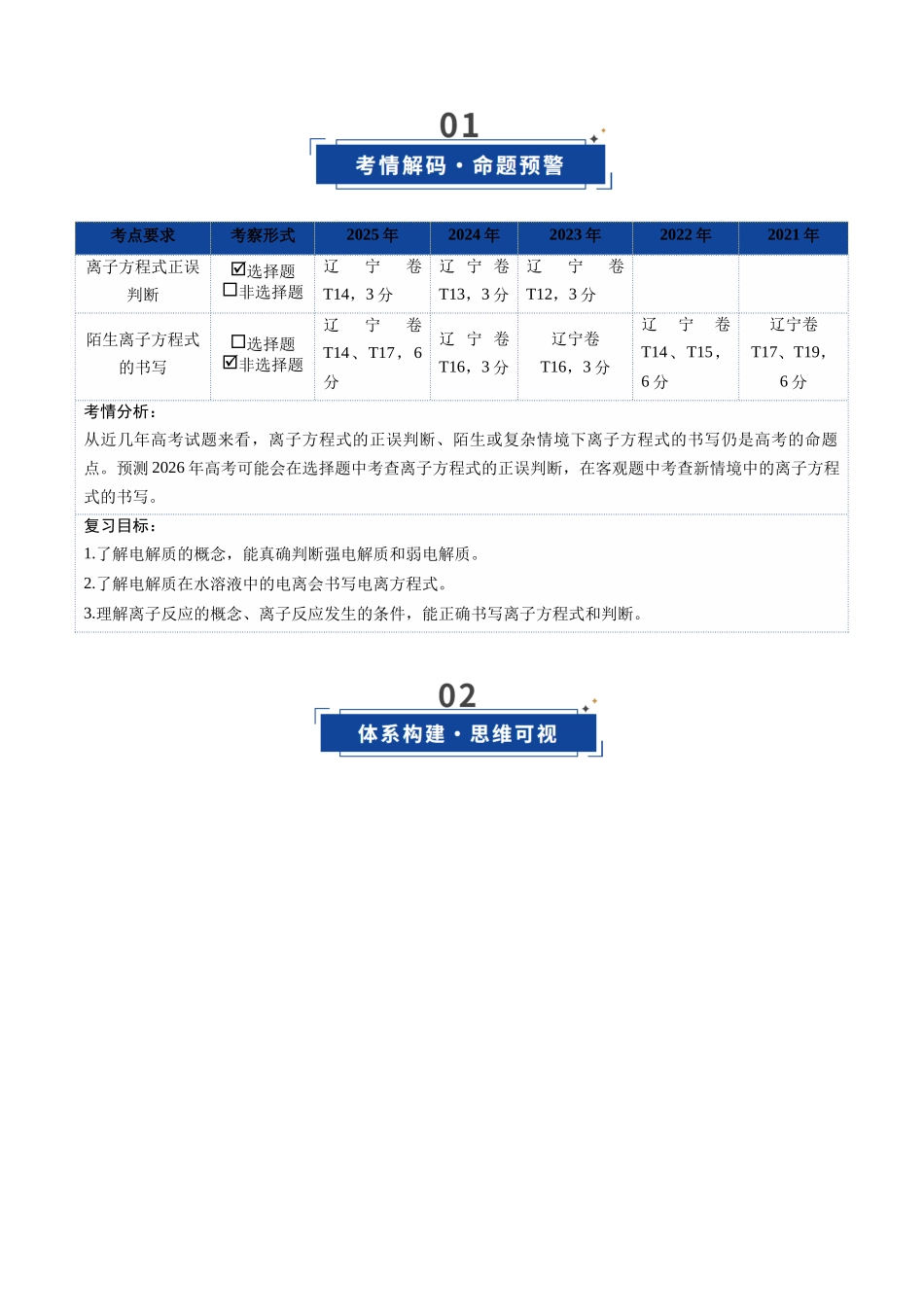 第02讲 离子反应、离子方程式（复习讲义）（黑吉辽蒙专用）（学生版）.docx_第2页