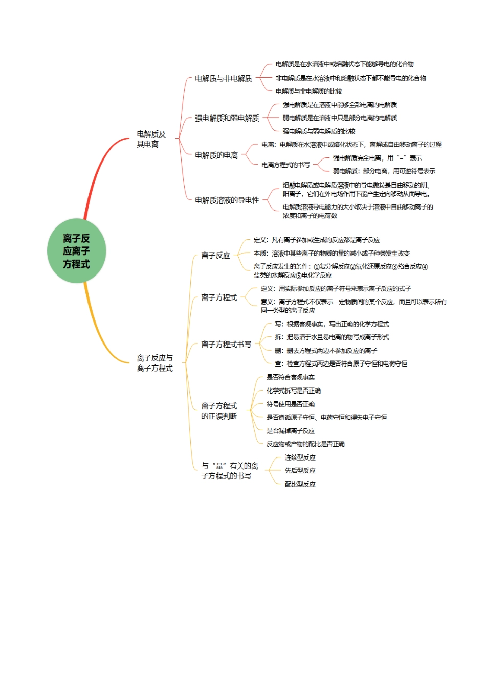 第02讲 离子反应、离子方程式（复习讲义）（黑吉辽蒙专用）（学生版）.docx_第3页