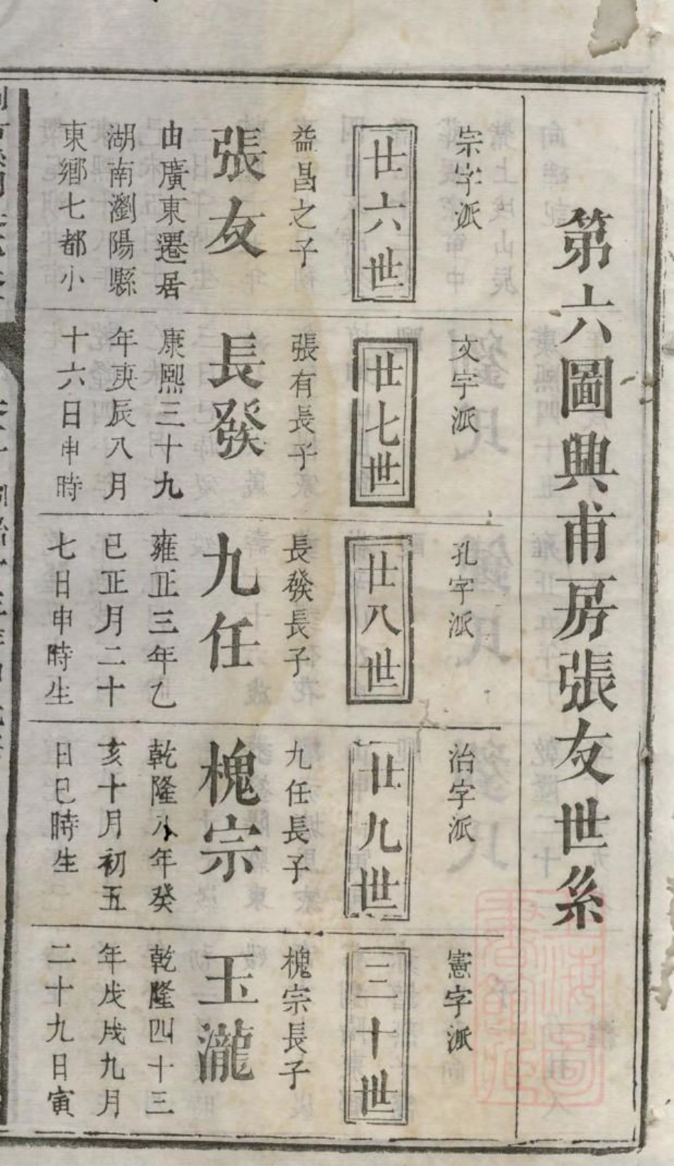 1048浏阳县祠吴氏族谱_010.pdf_第3页