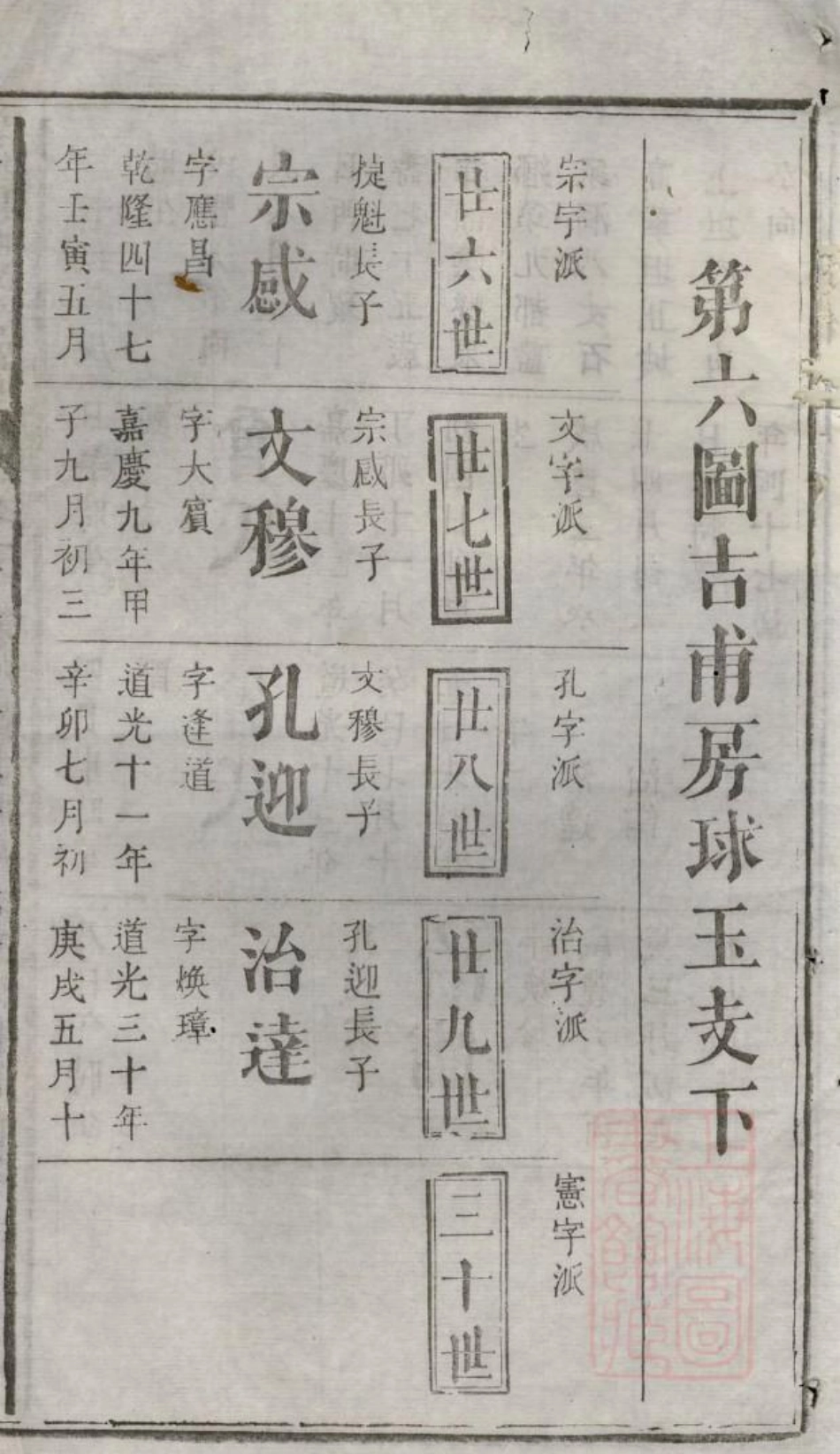 1048浏阳县祠吴氏族谱_011.pdf_第3页