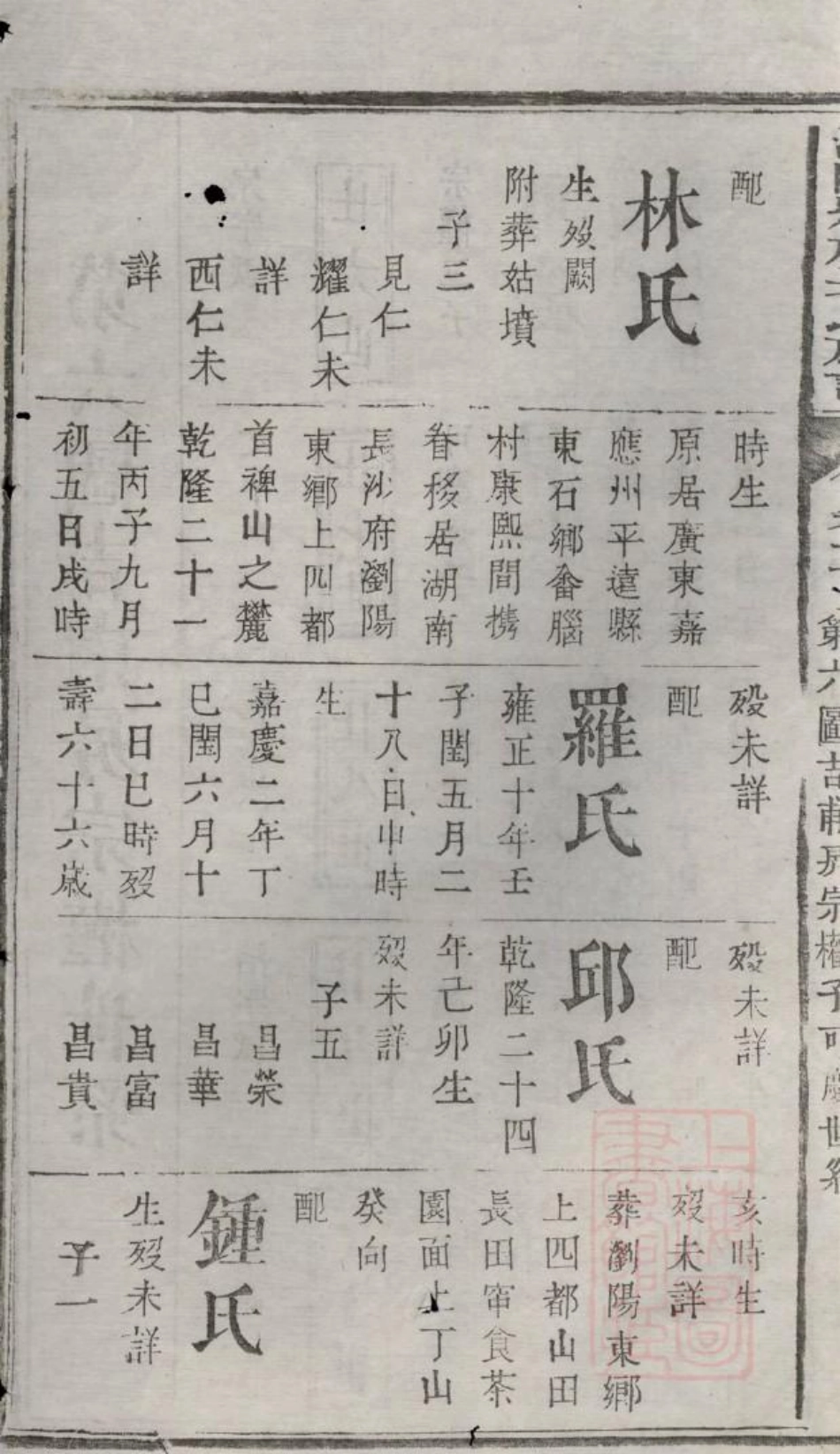 1048浏阳县祠吴氏族谱_014.pdf_第3页