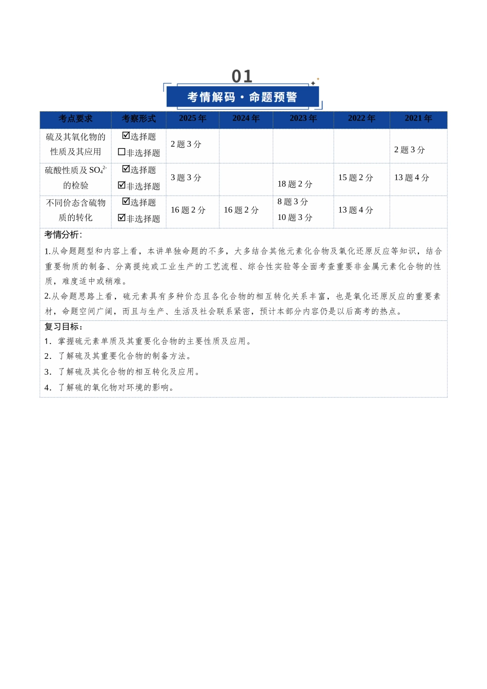 第02讲 硫及其重要化合物（复习讲义）（湖南专用）（教师版）.docx_第2页