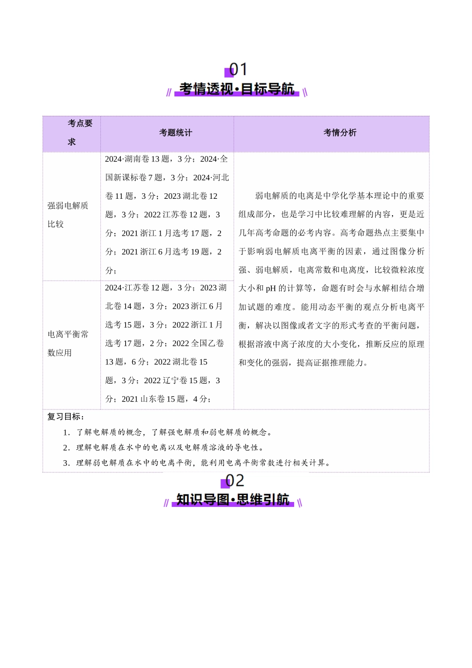 第01讲 电离平衡(讲义)(教师版).docx_第2页