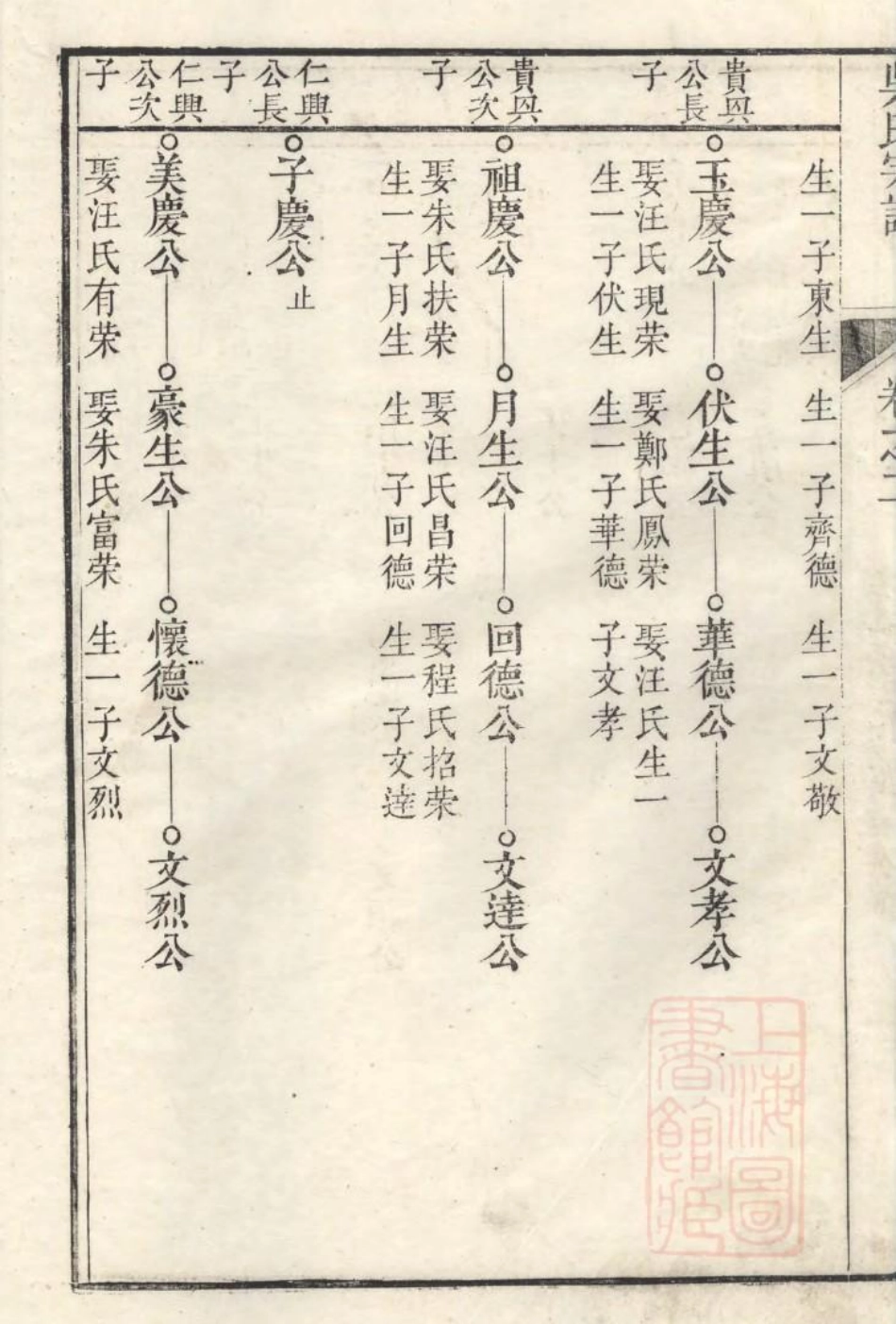 1072旌阳吴氏宗谱_002.pdf_第3页