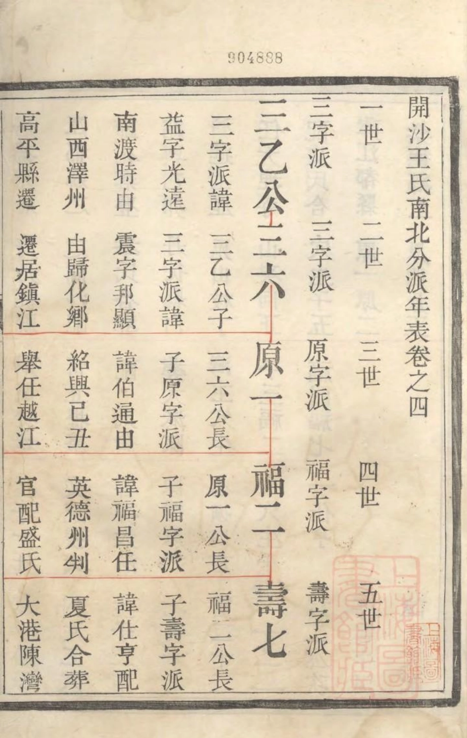 1073京口开沙王氏庚分族谱_004.pdf_第2页