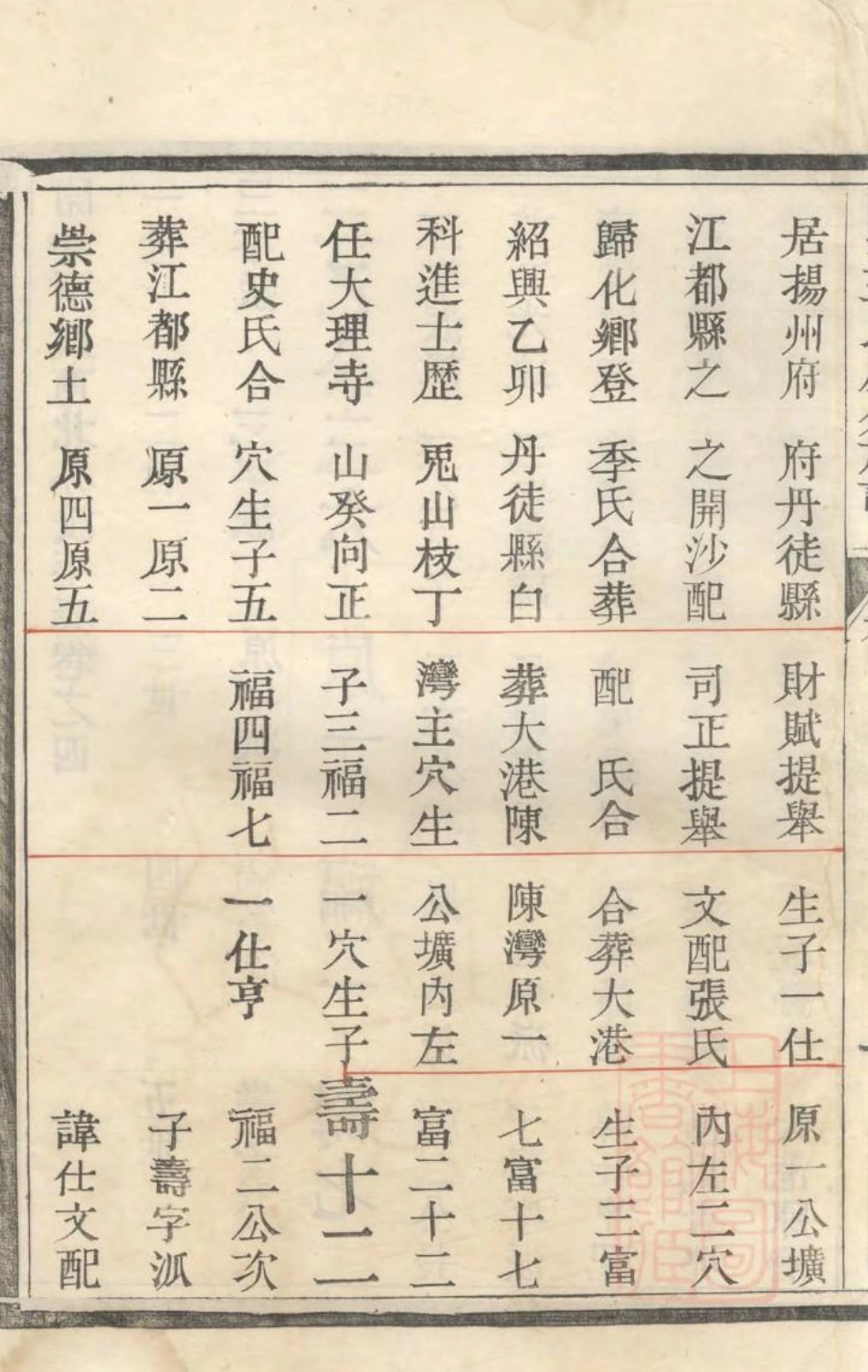 1073京口开沙王氏庚分族谱_004.pdf_第3页