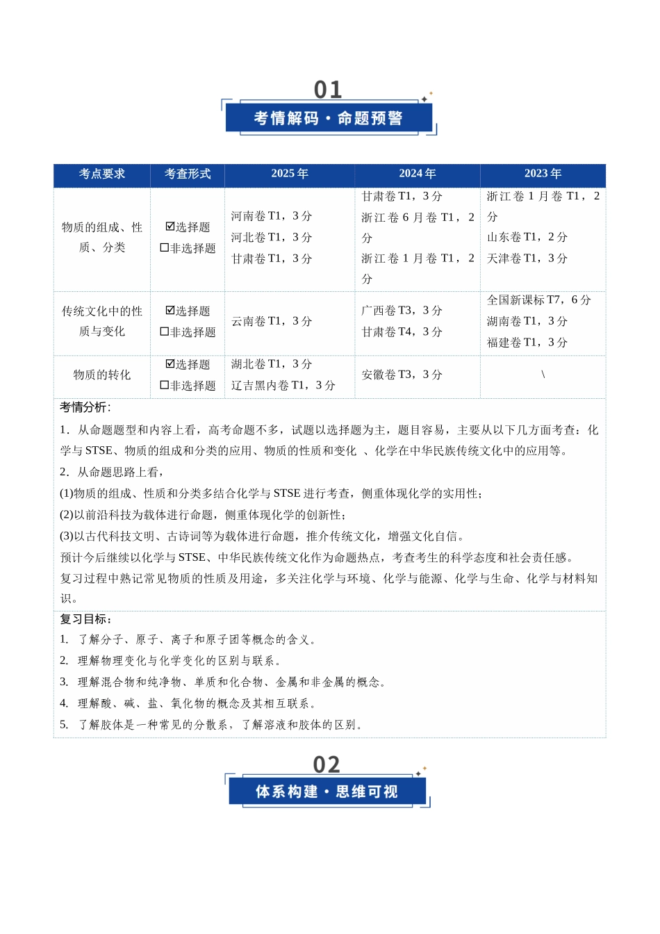 第01讲  物质的分类及转化（复习讲义）（全国通用）（学生版）.docx_第2页