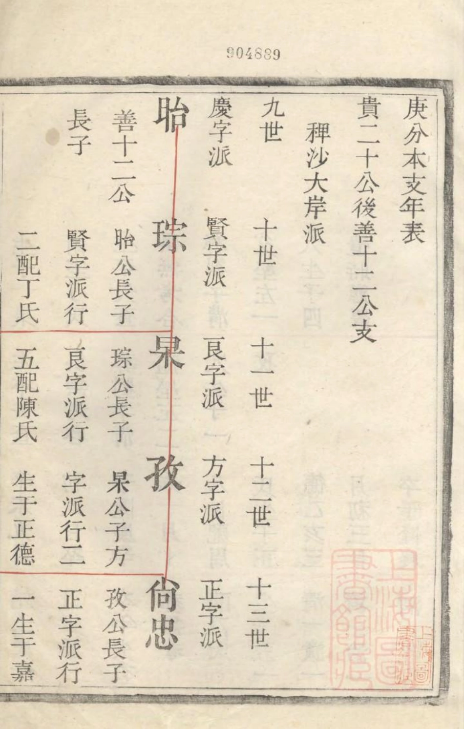 1073京口开沙王氏庚分族谱_005.pdf_第3页