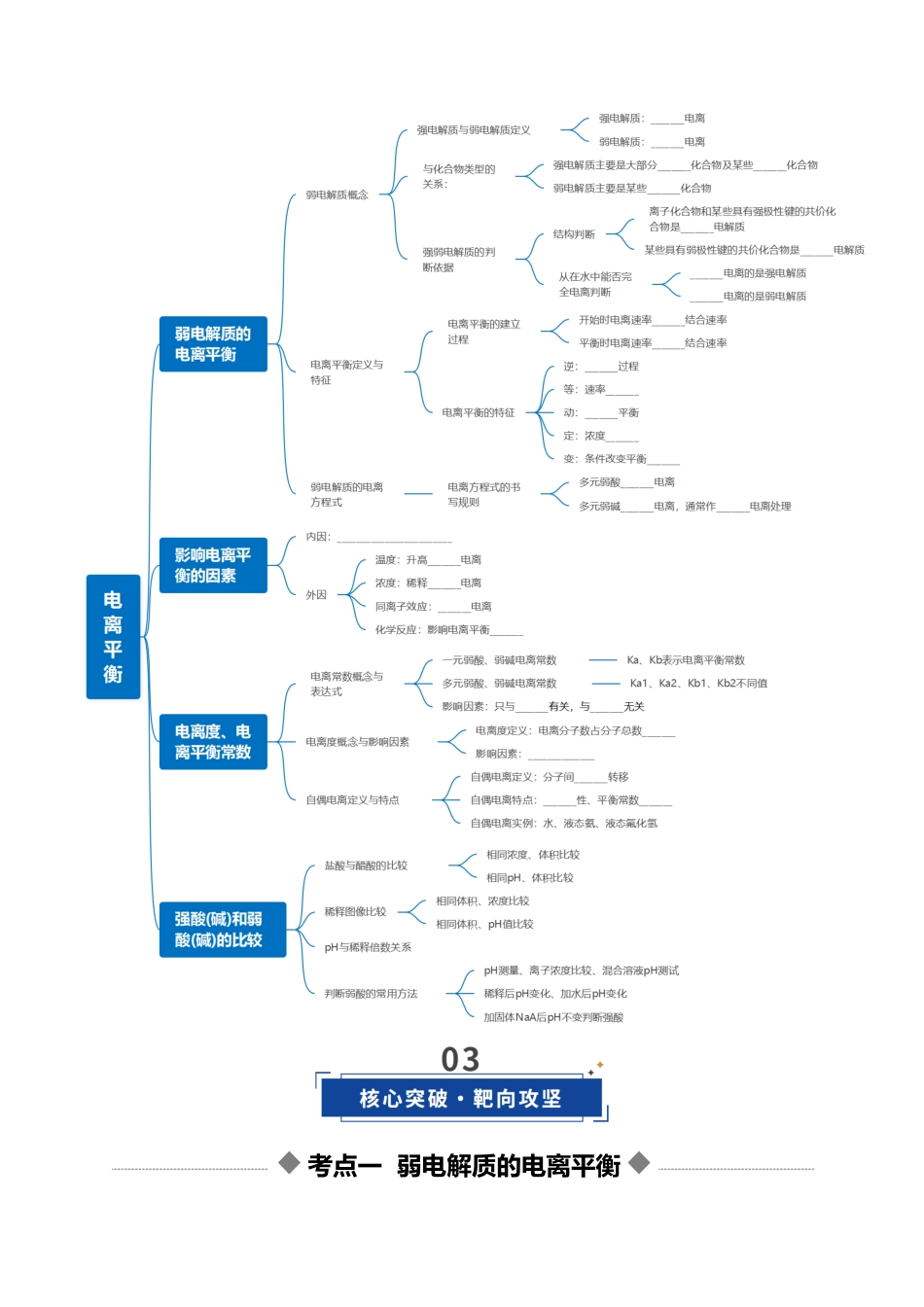 第01讲 电离平衡(复习讲义)(全国通用)(原卷版).docx_第3页