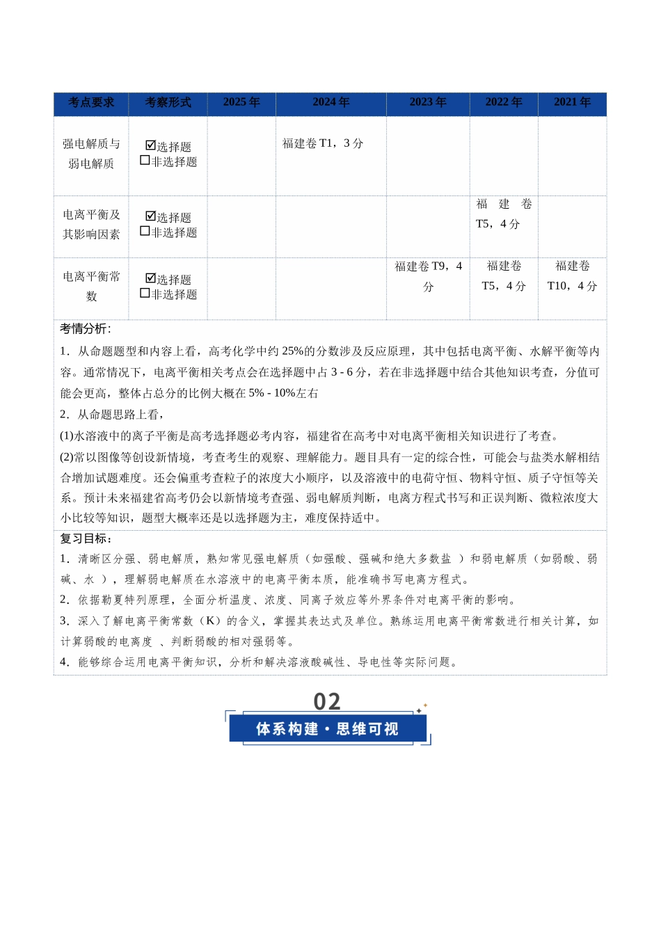 第01讲 电离平衡(教师版).docx_第3页