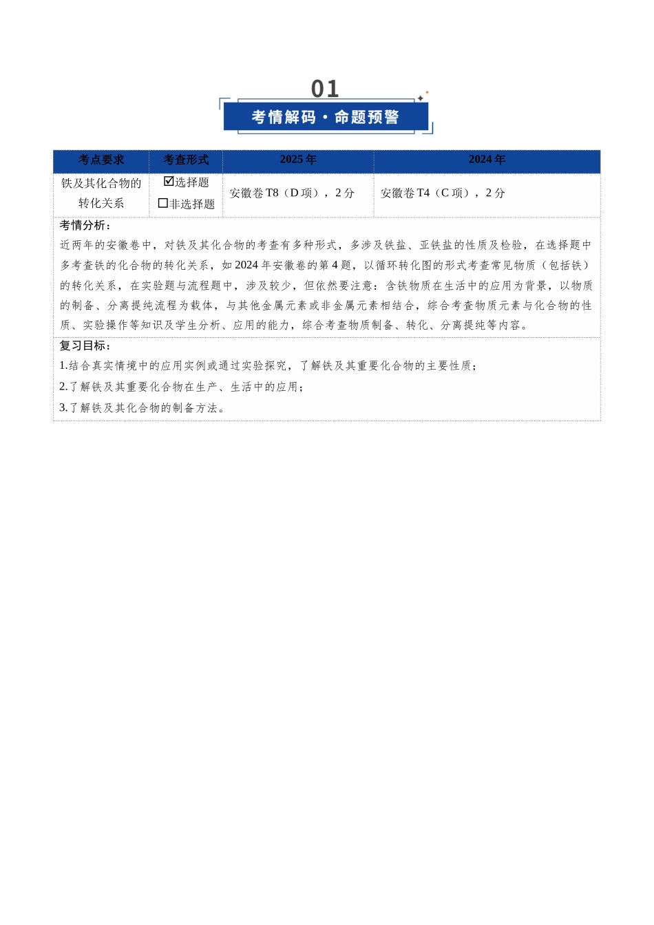 第02讲 铁及其重要化合物(复习讲义)(安徽专用)(学生版).docx_第2页