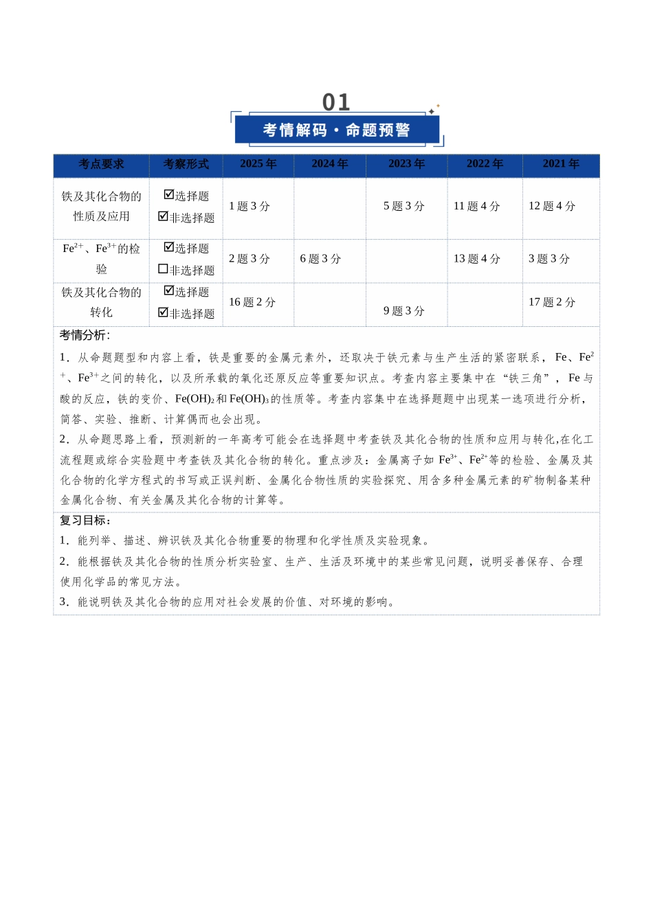 第02讲 铁及其重要化合物（复习讲义）（湖南专用）（教师版）.docx_第2页