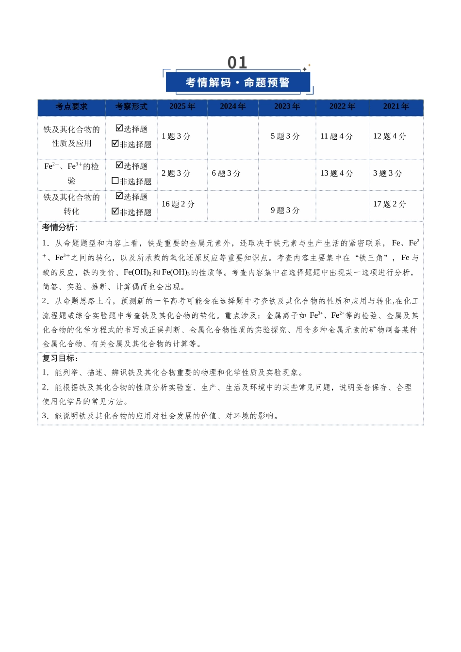 第02讲 铁及其重要化合物（复习讲义）（湖南专用）（学生版）.docx_第2页