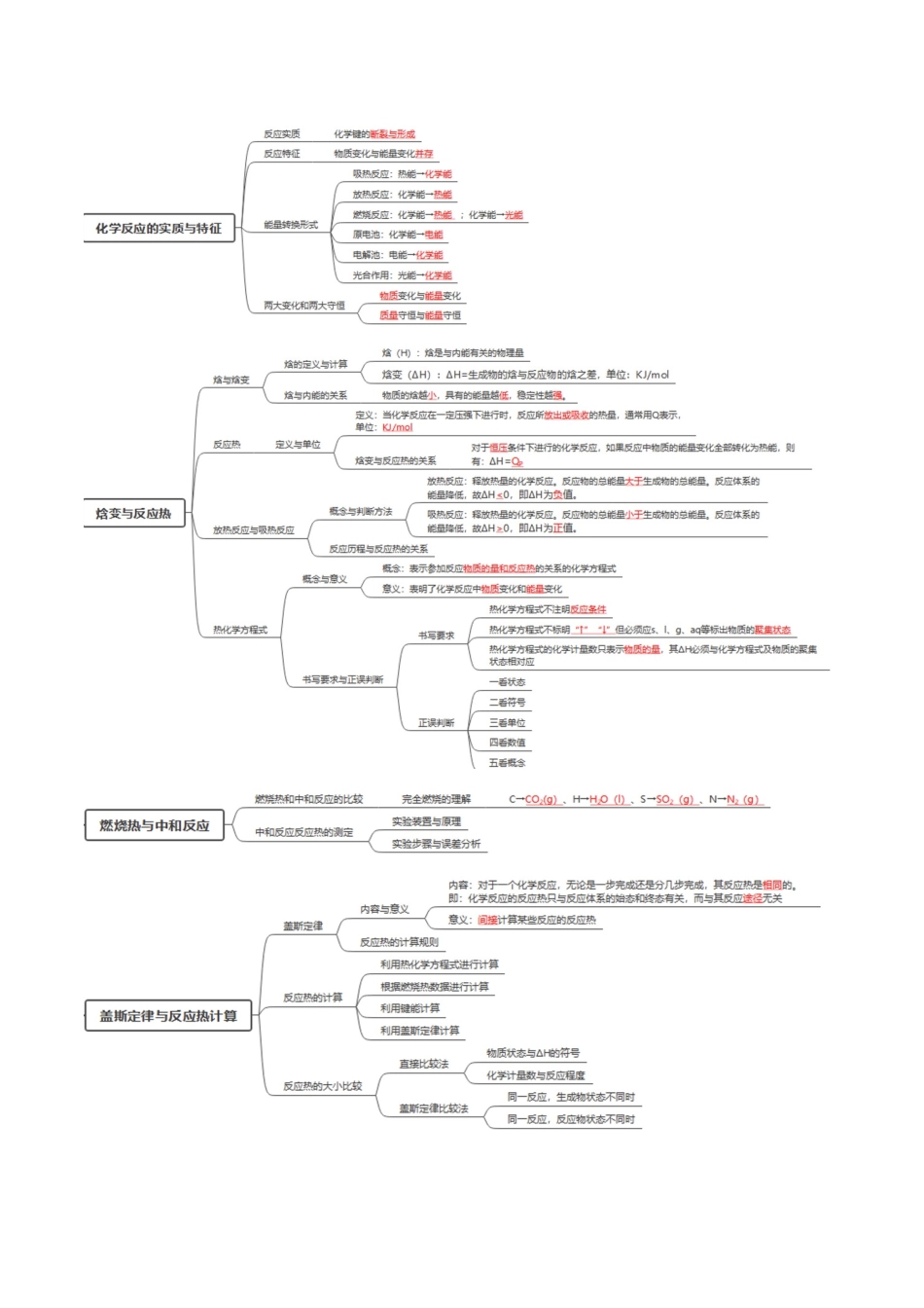 第01讲 化学反应的热效应(复习讲义)(福建专用)(教师版).docx_第3页