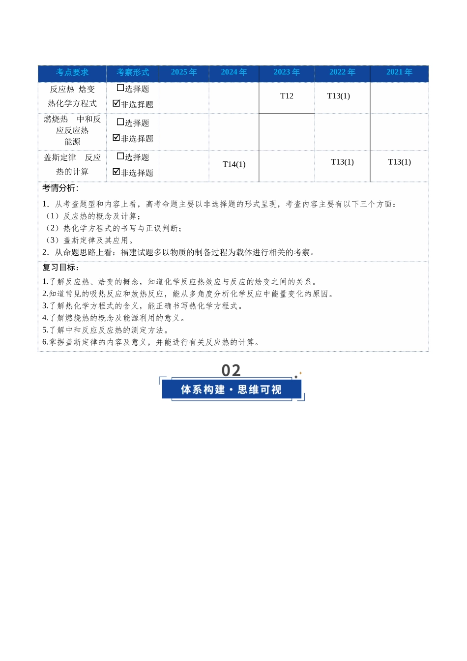 第01讲 化学反应的热效应（复习讲义）（福建专用）（学生版）.docx_第2页