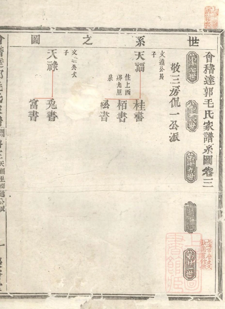 1078会稽达郭毛氏家谱_003.pdf_第3页
